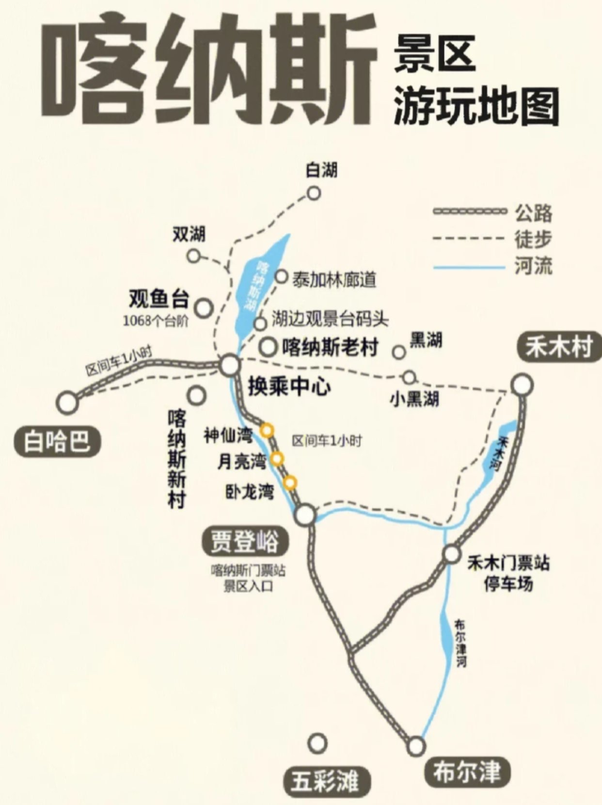 喀纳斯封神攻略｜现实版人间仙境