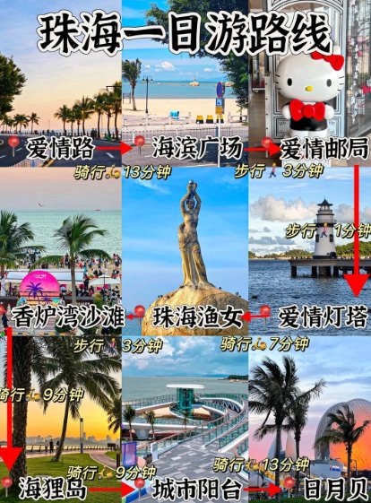 🌊珠海一日游｜情侣路沿海骑行路线｜懒人不绕路打卡攻略✨