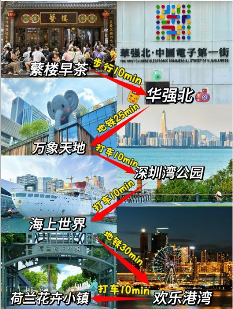 ✨深圳一日游保姆级路线｜从早茶吃到海边！6 大宝藏点位轻松玩转🥳