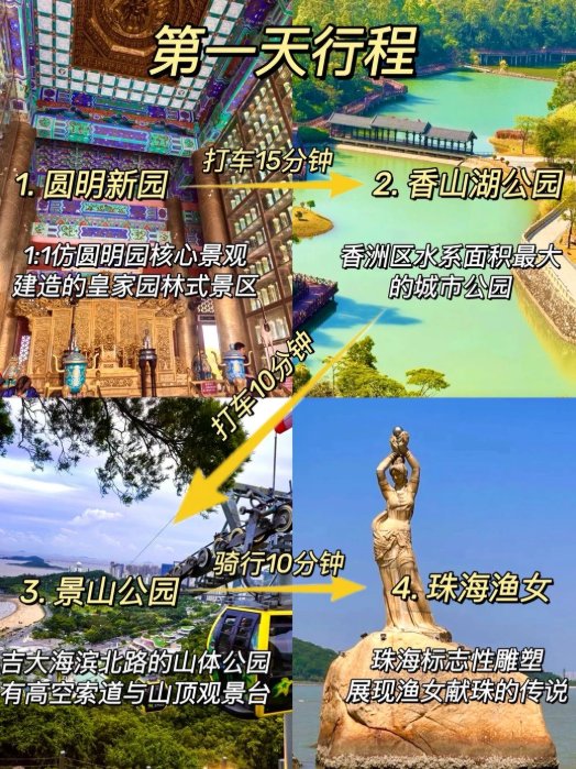 🌊珠海 2 日 1 晚保姆级攻略｜不绕路 + 吃住行全包｜打卡地标 & 本地人私藏美食✨