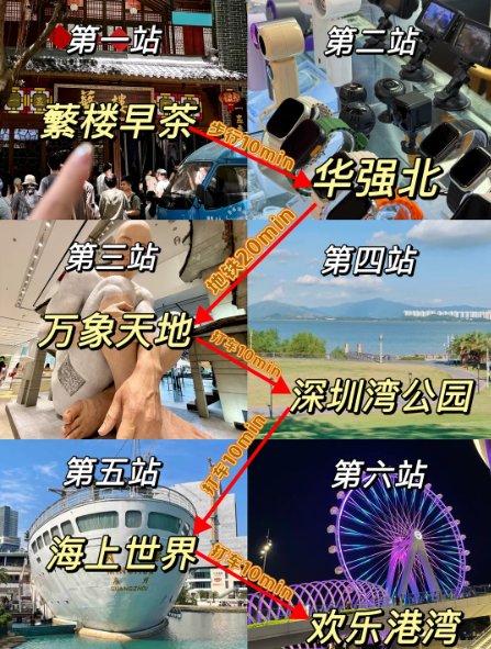 深圳保姆级一日游路线✨6 站不走弯路｜吃喝玩逛全安排🥳