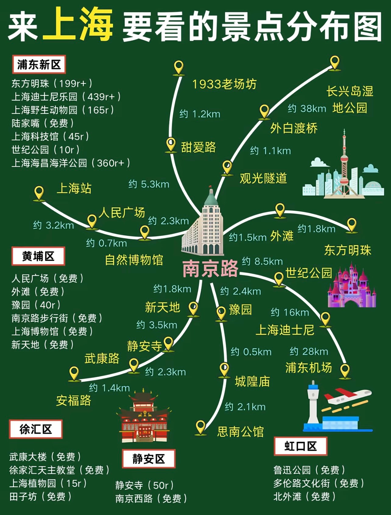上海3天还是5天？看完这篇你就懂了