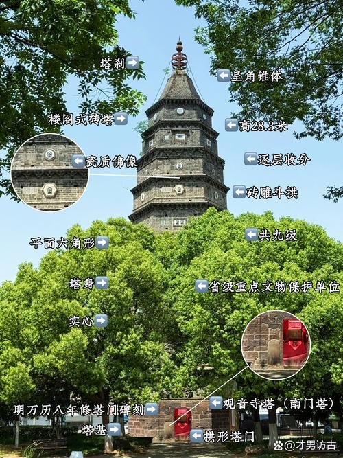 观音寺塔（南门锥子）🗼｜唐代古塔，六安古八景之一✨