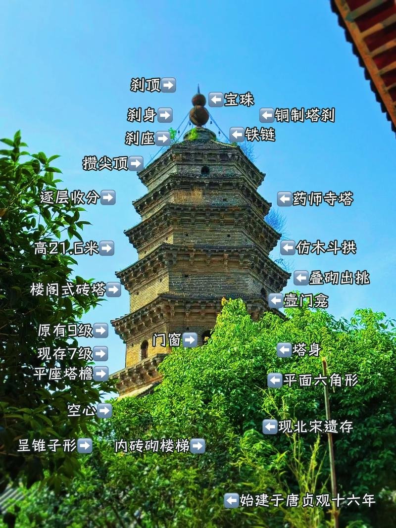 多宝庵塔（北门锥子）🗼｜千年宋代古塔，红墙古塔超上镜❤️