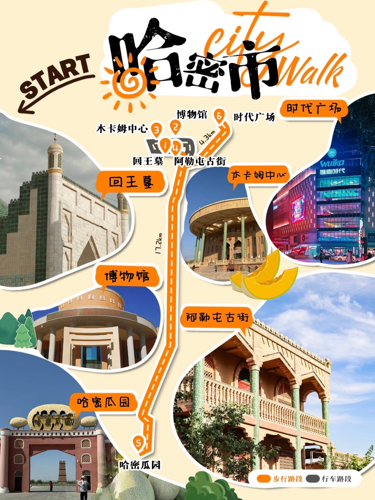 🌿哈密 citywalk｜把老城的烟火与千年故事，走成一首诗✨