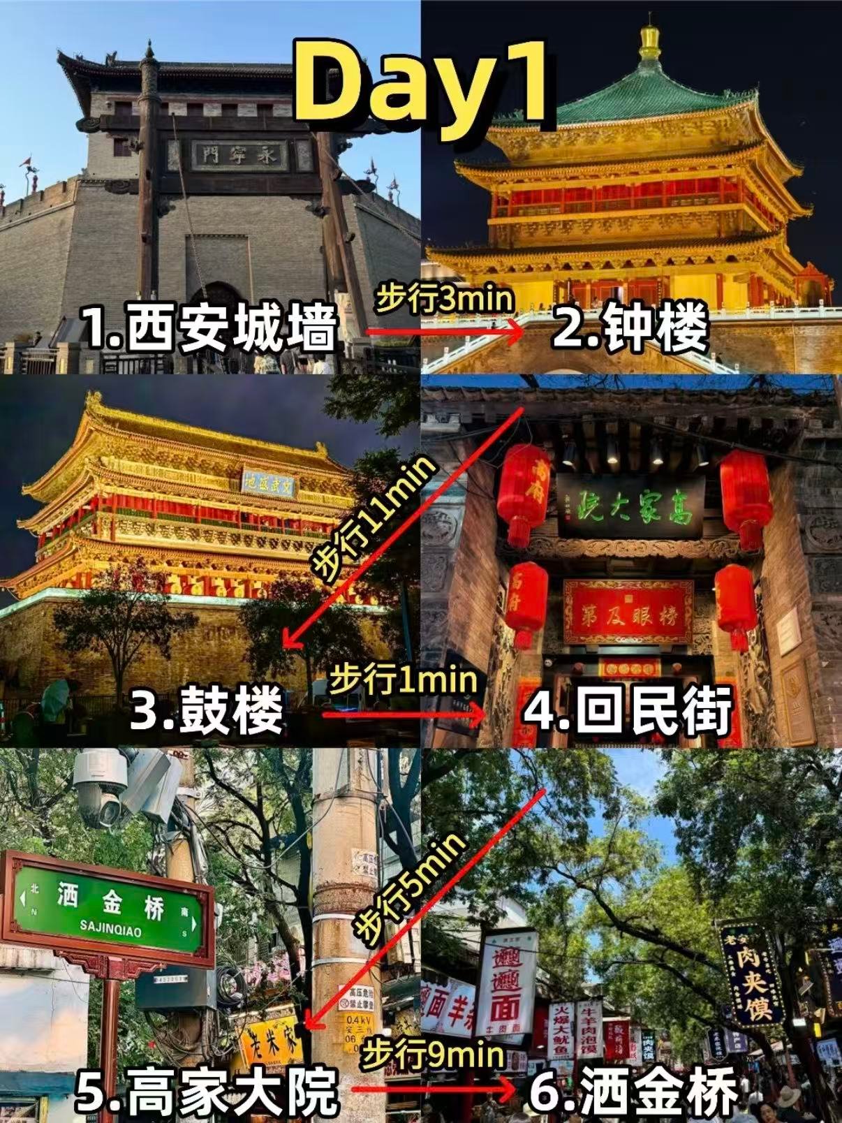 西安 2 日完整旅行路线