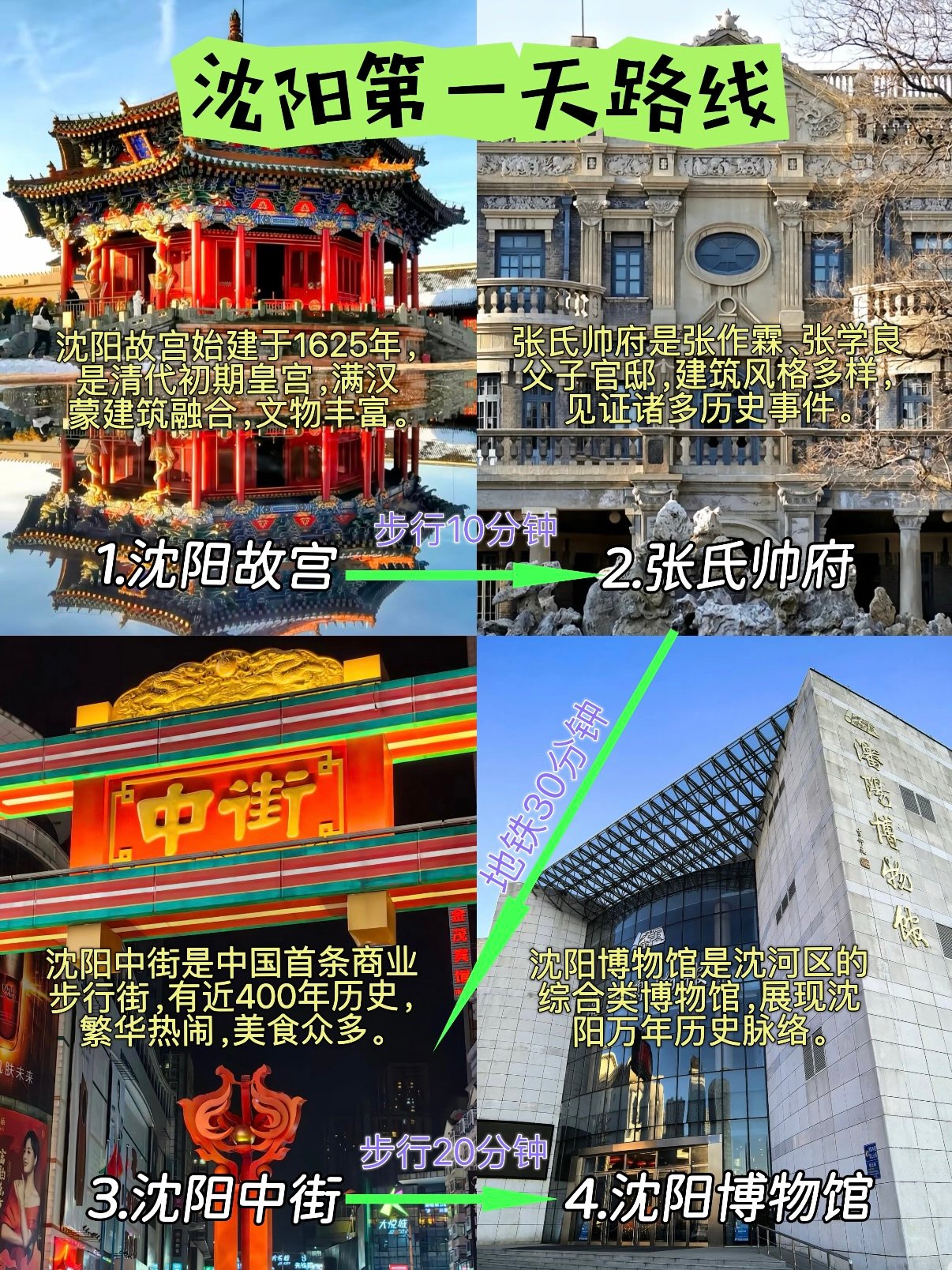 沈阳完整 3 日分主题旅游路线（原版行程梳理 + 优化贴士）