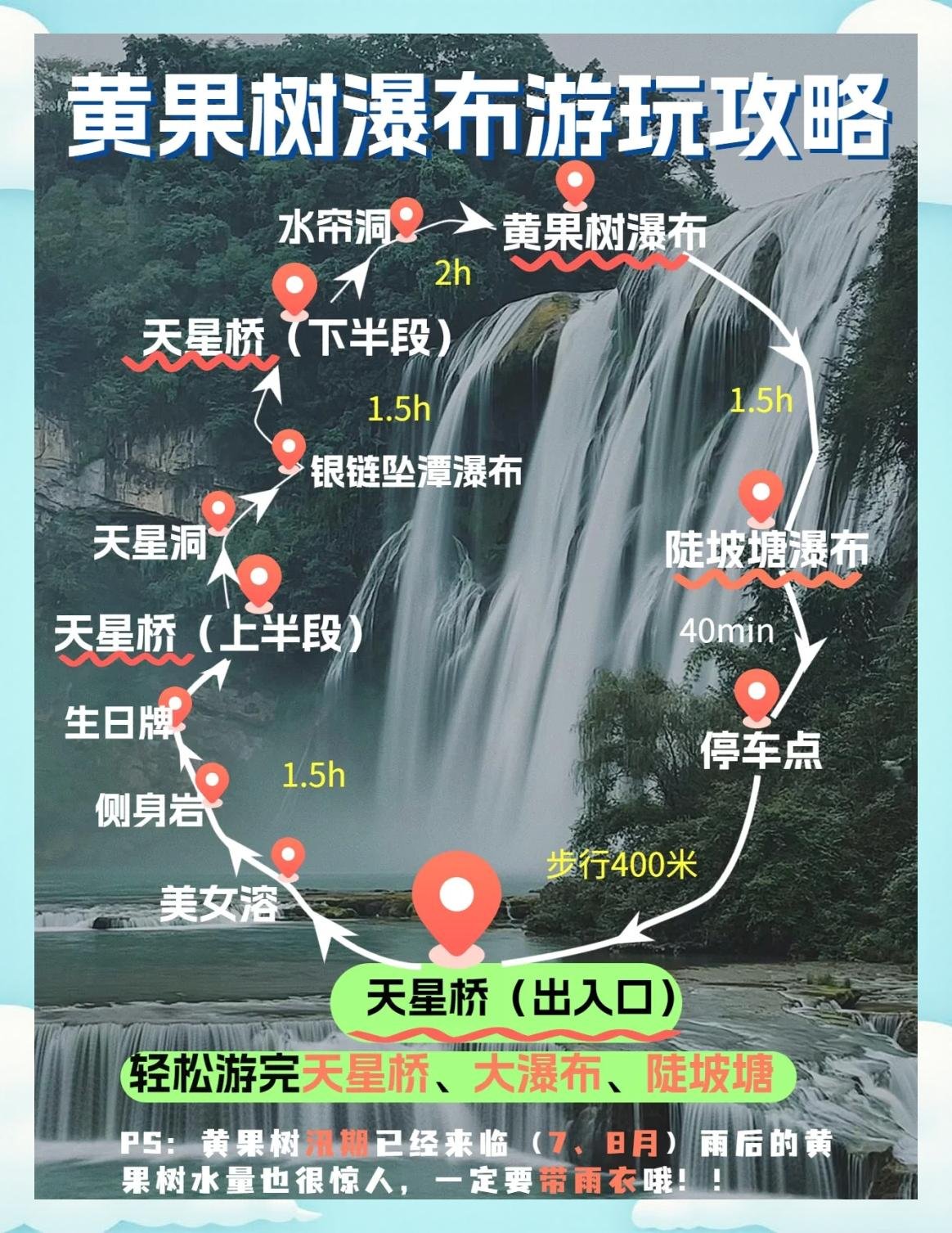 黄果树瀑布一日游全攻略✨