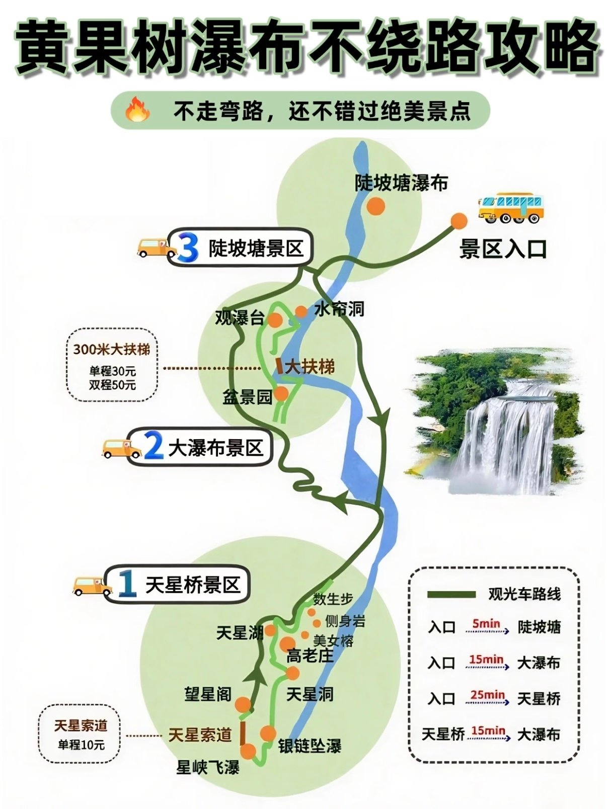 黄果树瀑布一日不走弯路攻略｜最优观光车顺序：天星桥→大瀑布→陡坡塘