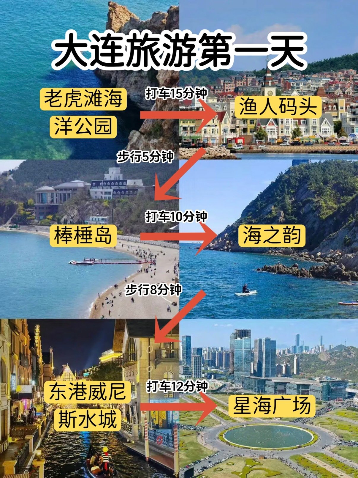 大连 3 日完整闭环旅行路线详解🌊