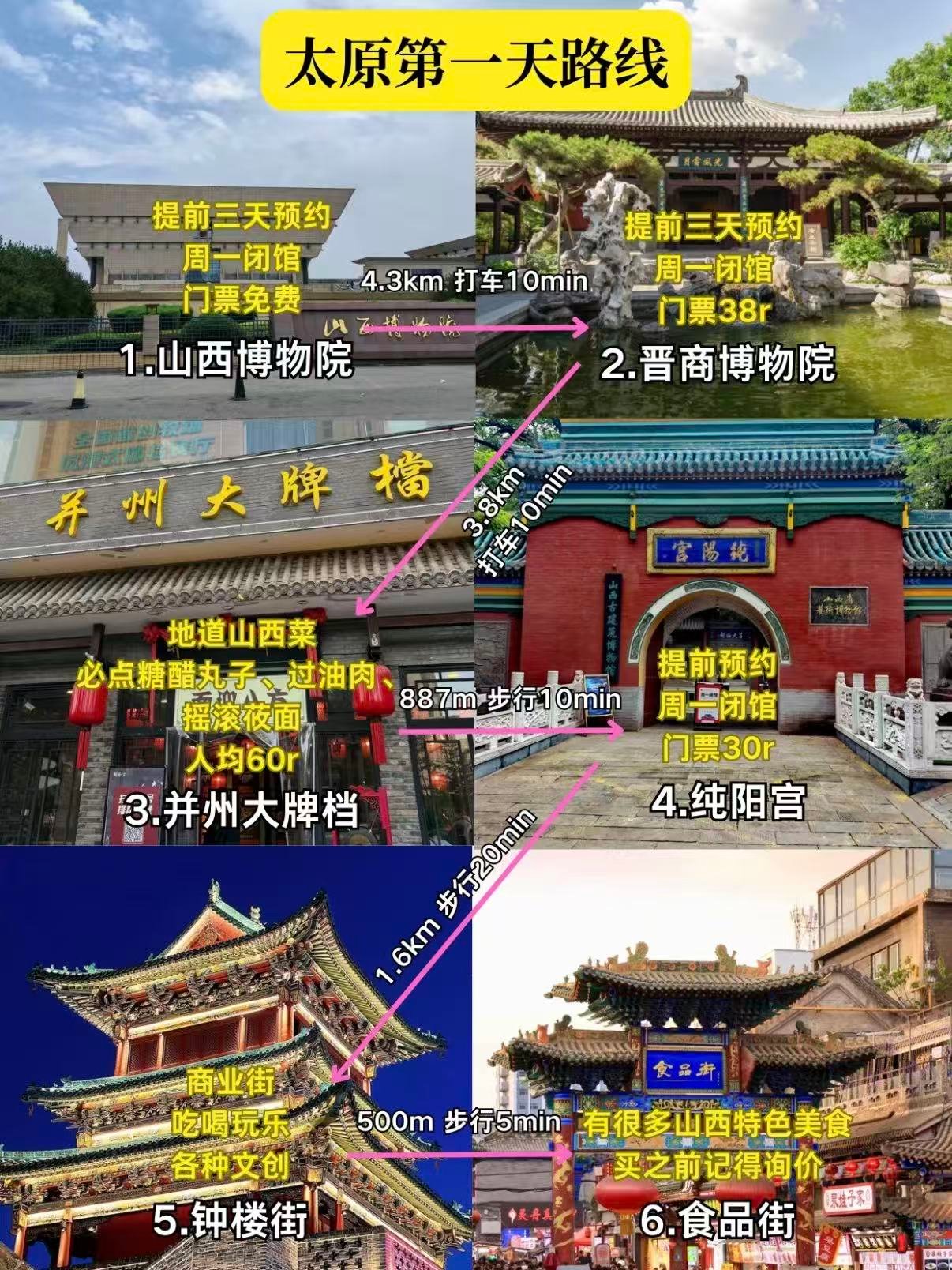 🏯 太原 2 天 1 夜超实用路线｜历史人文 + 美食打卡两不误