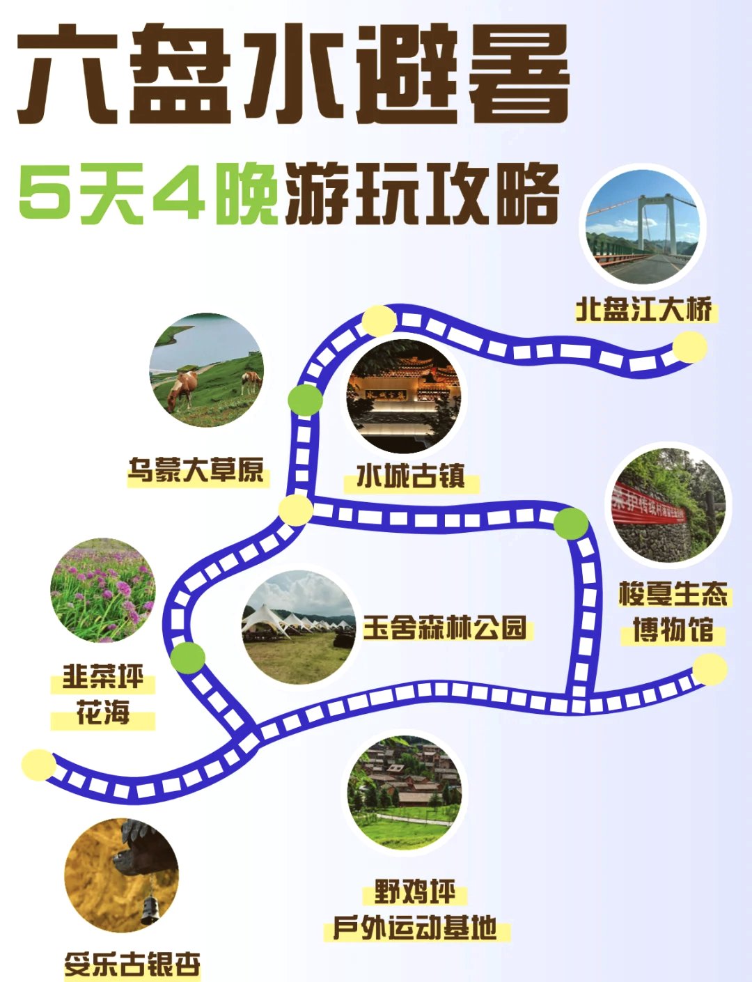 六盘水 5 天 4 晚避暑攻略✨