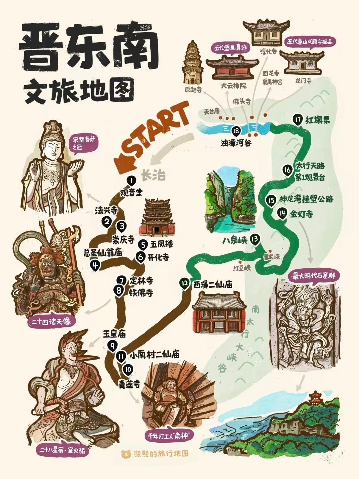 晋东南长治完整文旅环线攻略｜古建彩塑 + 太行山水双线全覆盖
