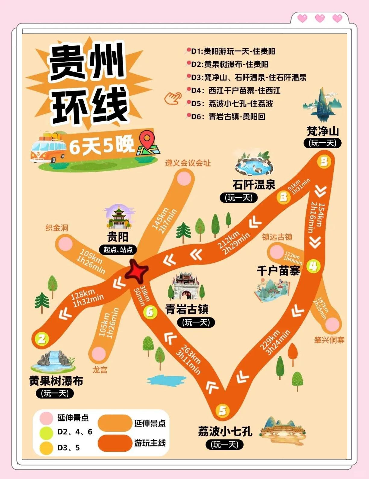 贵州 6 天 5 晚经典环线游玩全攻略✨