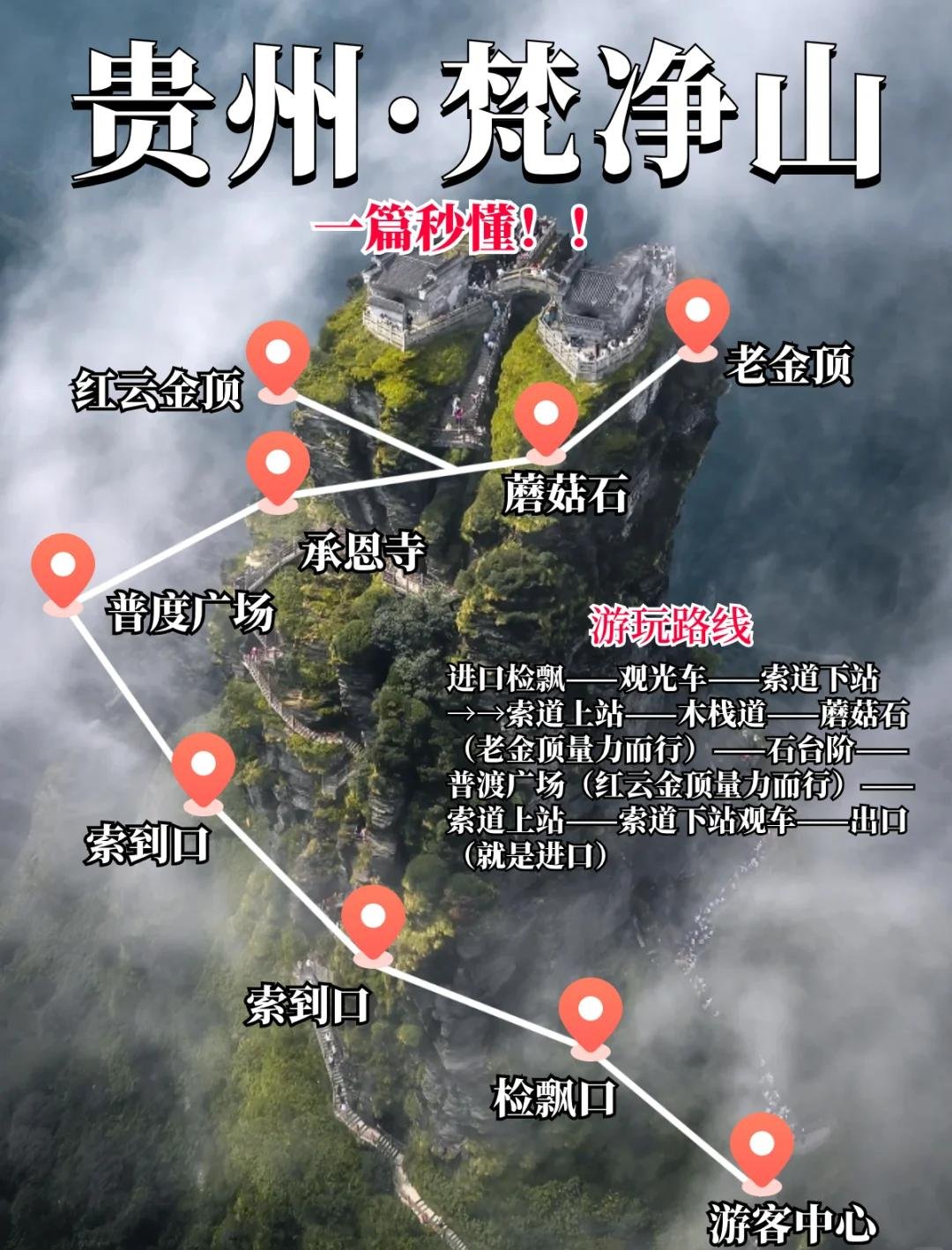 梵净山一日游全攻略📌