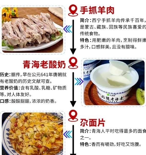 . 蕨麻米饭🍚｜高原养生美食・香甜软糯
