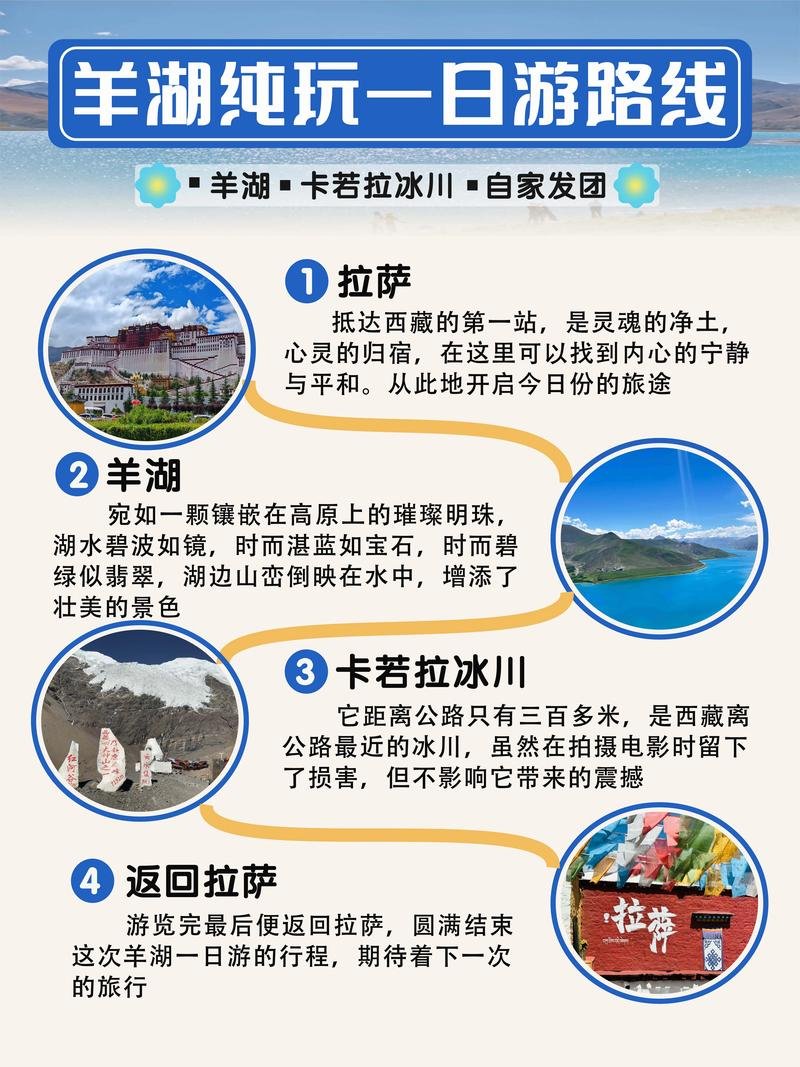 羊湖+卡若拉冰川一日游，雪山圣湖双打卡！