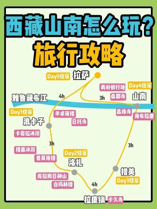 🏔️西藏山南 5 日｜从羊卓雍措到库拉岗日，解锁藏南秘境✨