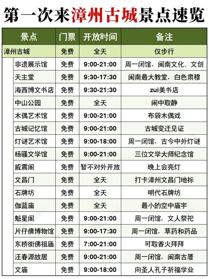 漳州古城保姆级攻略｜吃逛玩不踩雷，本地人私藏路线✨
