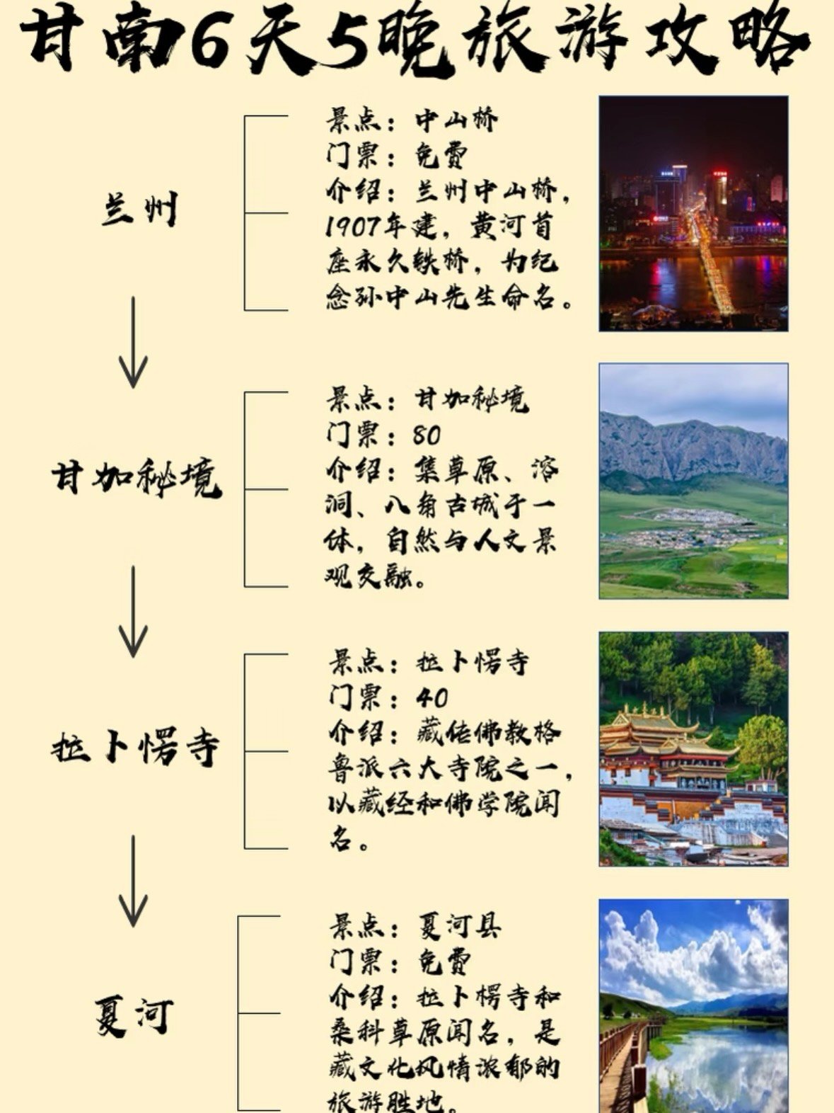 甘南 6 天 5 晚全景攻略｜不走回头路，一次看遍草原、秘境与藏地风情✨