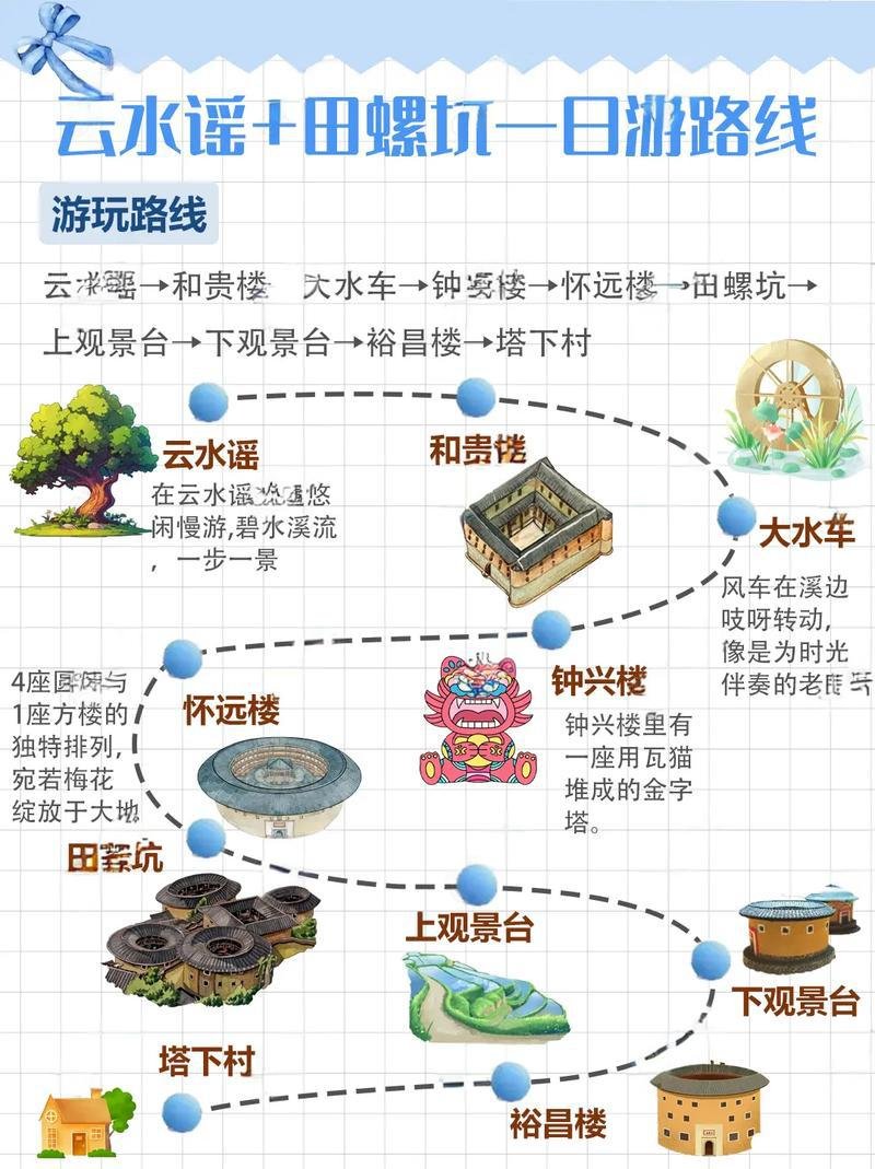 南靖土楼｜云水谣 + 田螺坑一日游攻略🌿