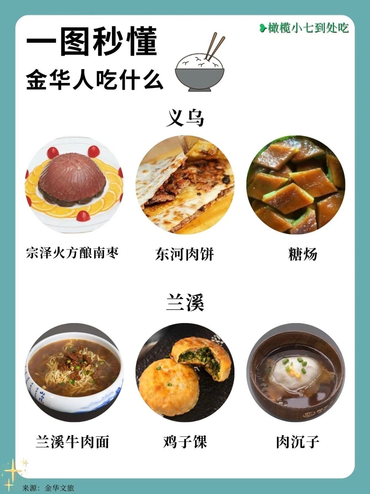 🥢 金华美食地图｜9 个区县，27 道本地人私藏风味