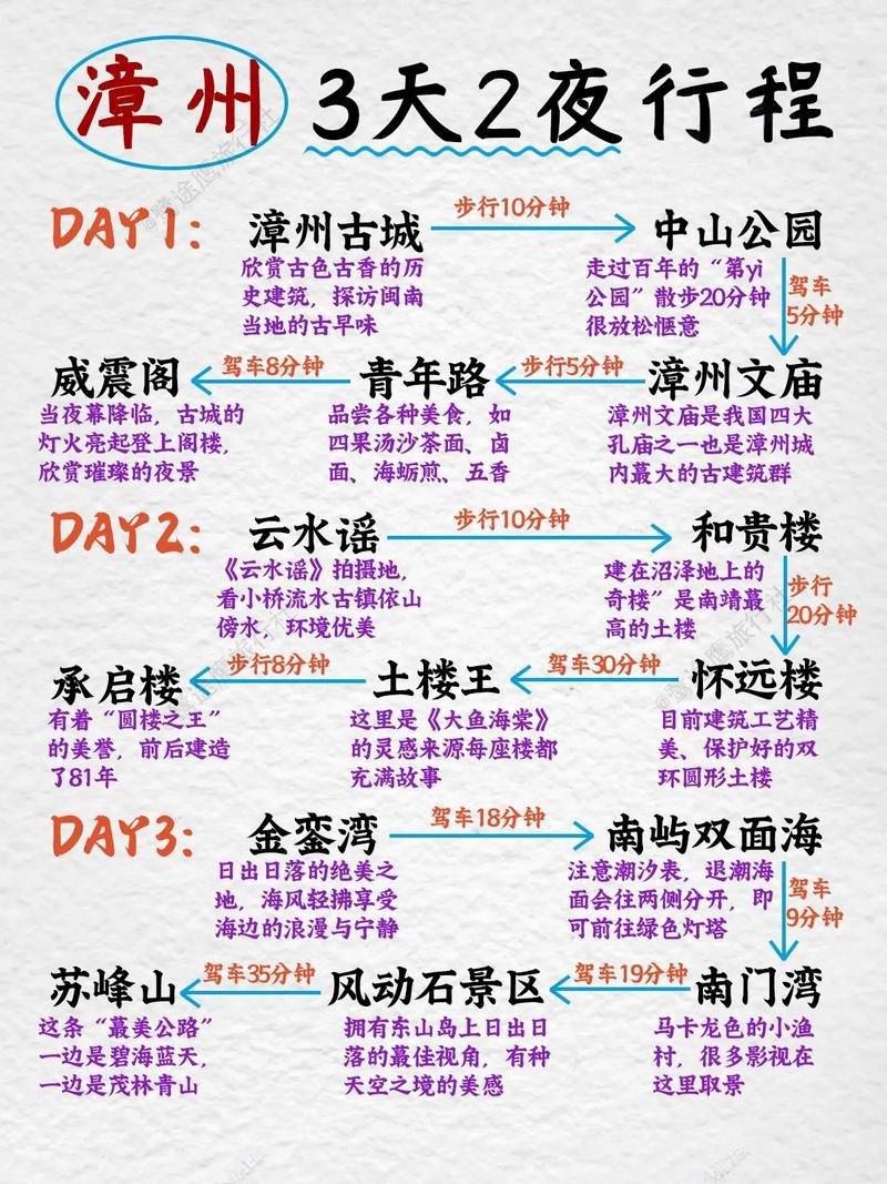 漳州 3 天 2 夜保姆级攻略｜人文土楼 + 东山岛海景一网打尽🌊