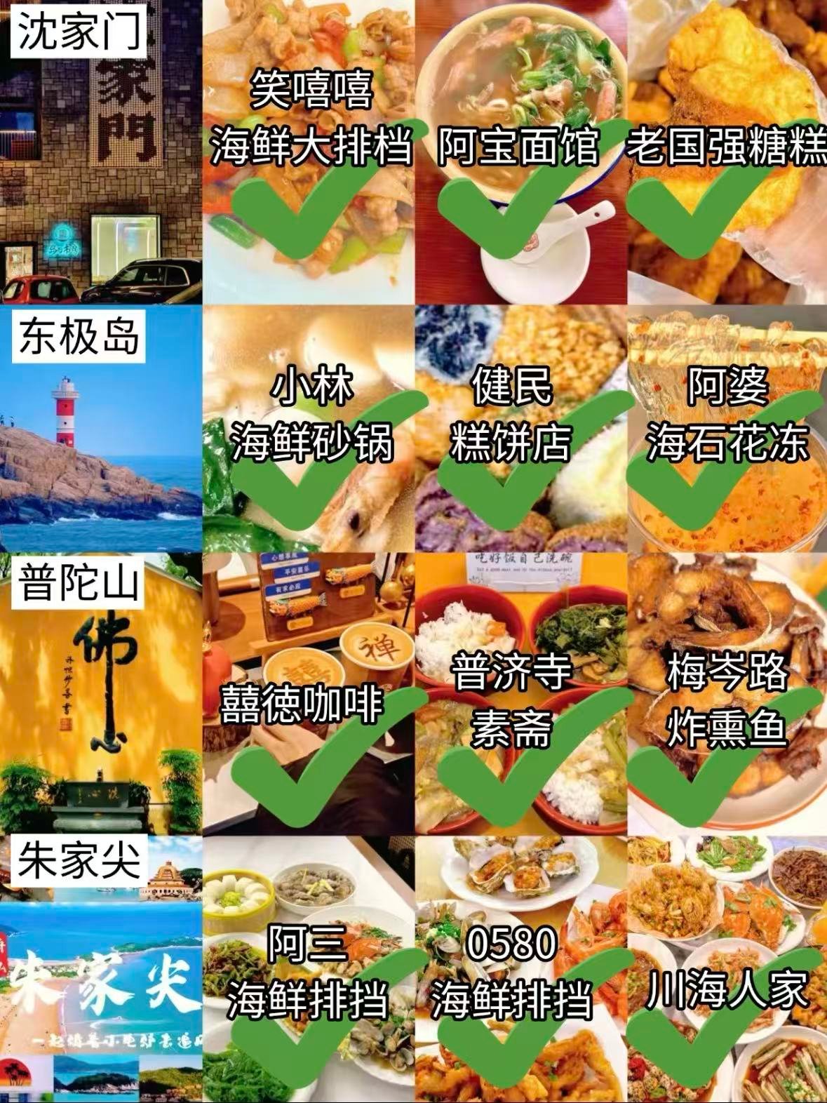 🦞 舟山美食分区攻略｜跟着景点吃，不踩雷清单整理好了！