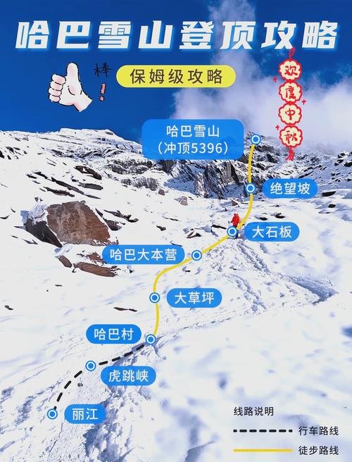 ⛰️哈巴雪山｜国内入门级登山雪山｜新手徒步首选🧗