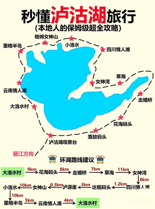 🌊泸沽湖｜摩梭女儿国！神仙环湖湖泊✨