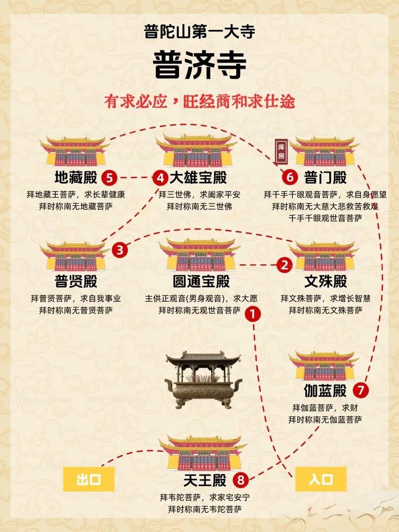 ⛩️普济寺｜白沙深山古寺｜百年海棠藏深山🍎