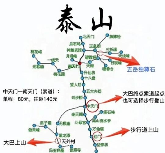 ⛰️泰山｜五岳之首✨登顶云海日出 + 千年石刻文化