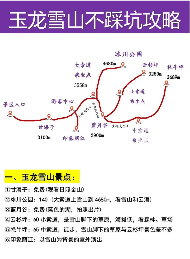 玉龙雪山・冰川公园❄️纳西神山封神⛰️登顶 4680 石碑｜直面万年冰川震撼满分