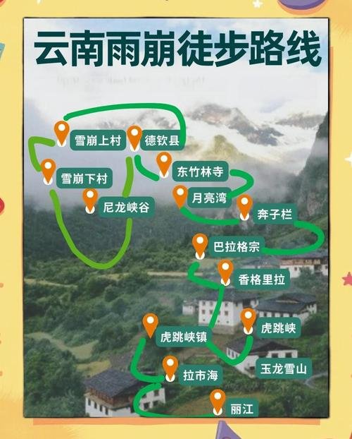 🌧️雨崩村｜神仙隐居村落｜不去天堂就去雨崩💦